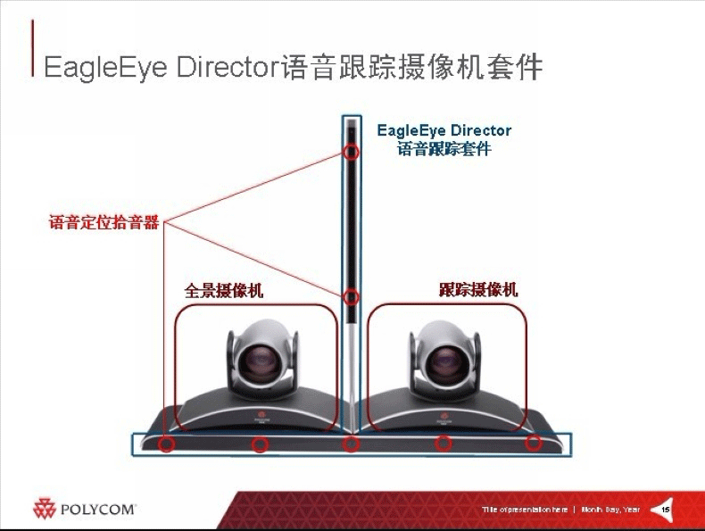 寶利通(Polycom)語音跟蹤主任兔眼追蹤支架 寶利通(Polycom)語音跟蹤主任兔眼追蹤支架