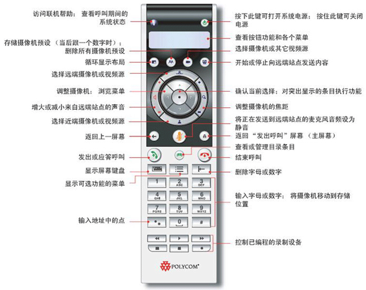 寶利通Polycom 寶利通Polycom