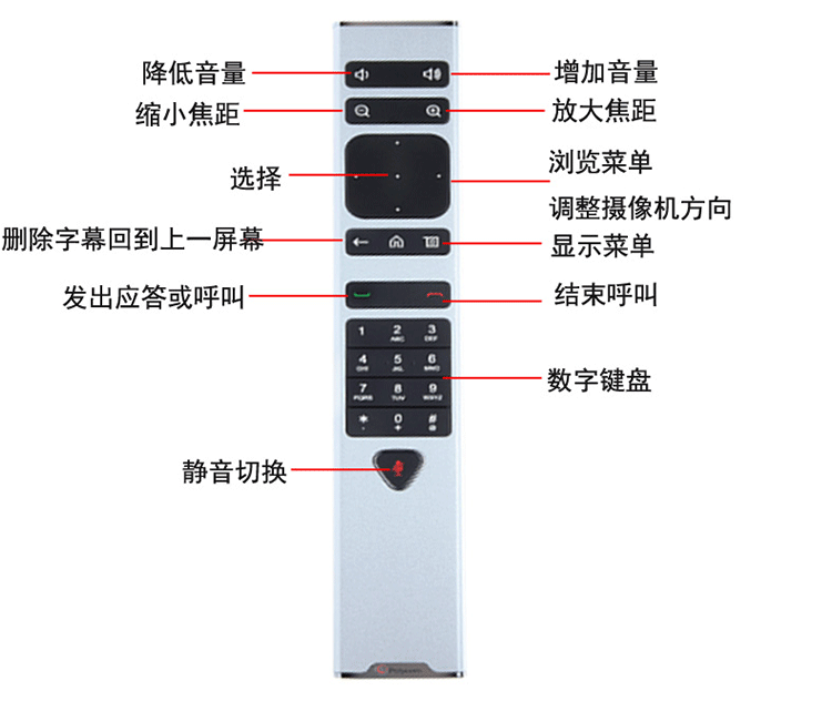 寶利通Polycom 寶利通Polycom